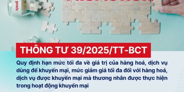Đã có Thông tư của Bộ Công Thương quy định hạn mức tối đa về giá trị của hàng hóa, dịch vụ dùng để khuyến mại, mức giảm tối đa đối với hàng hóa, dịch vụ được khuyến mại mà thương nhân được thực hiện trong hoạt động khuyến mại (có hiệu lực từ 01/7/2025)