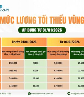 Cập nhật mức lương tối thiểu vùng từ ngày 01/01/2026