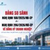 Bảng so sánh Nghị định 168/2025/NĐ-CP và Nghị định 296/2026/NĐ-CP về đăng ký doanh nghiệp