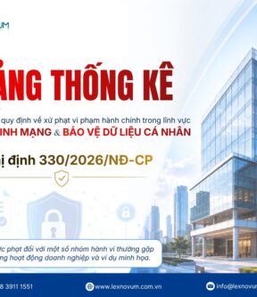 Đã có Nghị định quy định xử phạt vi phạm hành chính trong lĩnh vực bảo vệ dữ liệu cá nhân